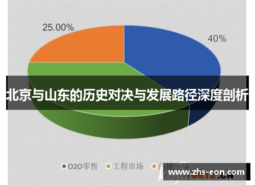 北京与山东的历史对决与发展路径深度剖析