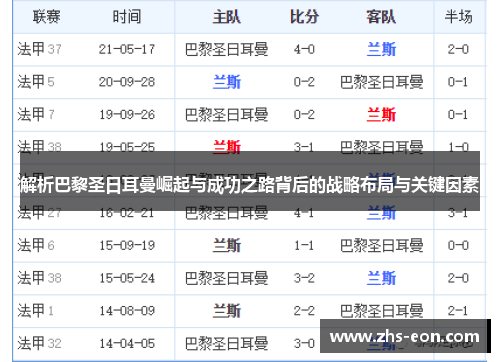 解析巴黎圣日耳曼崛起与成功之路背后的战略布局与关键因素