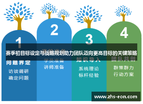 赛季初目标设定与战略规划助力团队迈向更高目标的关键策略 赛季初目标设定与战略规划助力团队迈向更高目标的关键策略