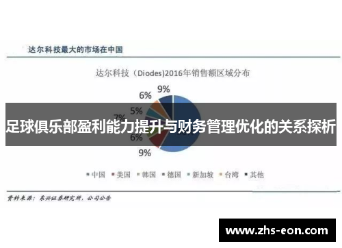 足球俱乐部盈利能力提升与财务管理优化的关系探析