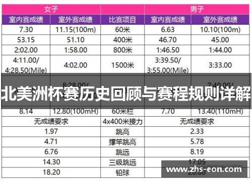 北美洲杯赛历史回顾与赛程规则详解 北美洲杯赛历史回顾与赛程规则详解