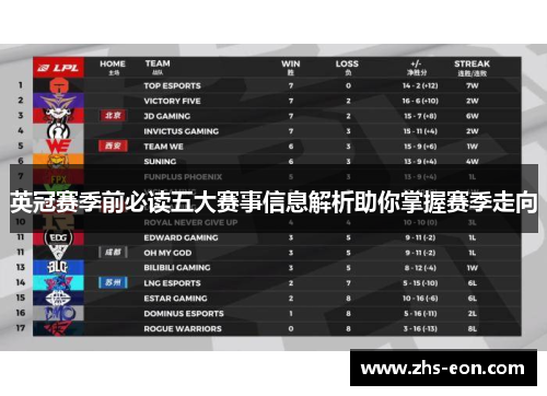 英冠赛季前必读五大赛事信息解析助你掌握赛季走向 英冠赛季前必读五大赛事信息解析助你掌握赛季走向