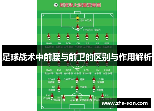 足球战术中前腰与前卫的区别与作用解析