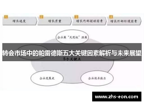 转会市场中的帕雷德斯五大关键因素解析与未来展望