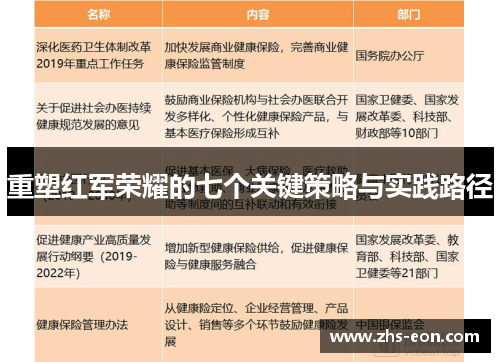 重塑红军荣耀的七个关键策略与实践路径