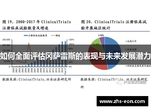 如何全面评估冈萨雷斯的表现与未来发展潜力