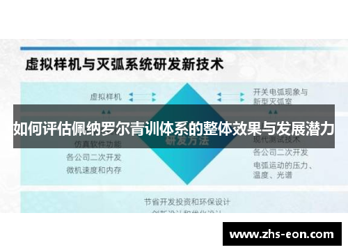 如何评估佩纳罗尔青训体系的整体效果与发展潜力