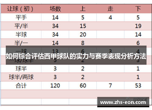 如何综合评估西甲球队的实力与赛季表现分析方法