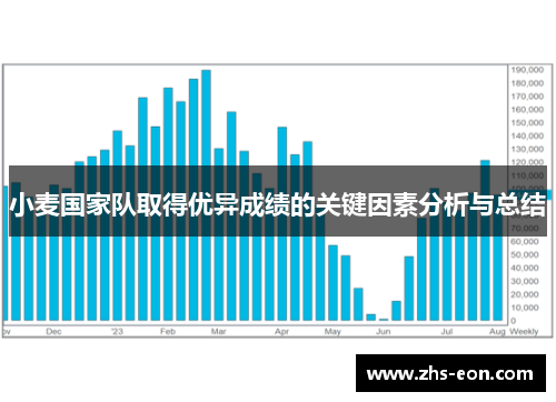 小麦国家队取得优异成绩的关键因素分析与总结